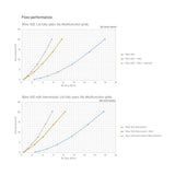 Korvausilmaventtiili Vilpe Wive 100 tuuletustuukkuun termostaatilla [8832056] |