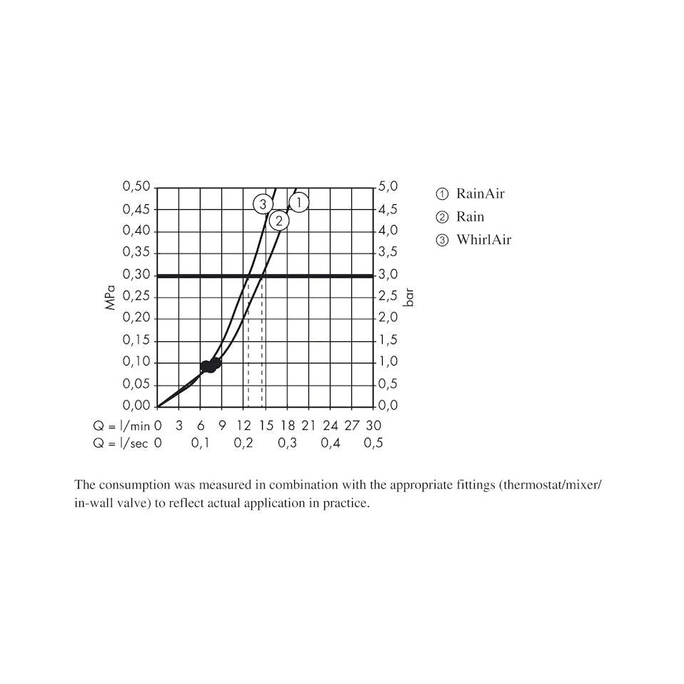 Käsisuihku 26520000 Hansgrohe Raindance Select E 120 3jet [6559459] |