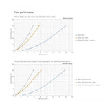 Korvausilmaventtiili Vilpe 380080 Wive 100 tuuletusluukkuun 8832057