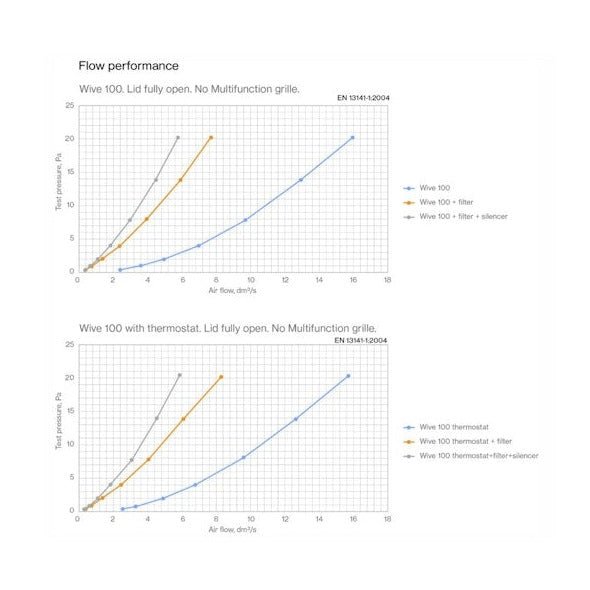 Korvausilmaventtiili Vilpe 380080 Wive 100 tuuletusluukkuun 8832057