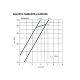 Korvausilmaventtiili FläktGroup RIV - 70 [8813110] |