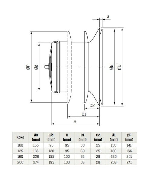 Tuloilmaventtiili FläktGroup Cleanvent STI - 125 - C seinälle [8713897] |