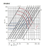 Tuloilmaventtiili FläktGroup Cleanvent STI - 125 - C seinälle [8713897] |