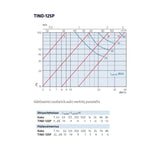 Tuloilmaventtiili Climecon TINO 125P seinälle asennettava [8735123] |