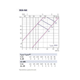 Tuloilmaventtiili Climecon OKA 160 [8735024] |