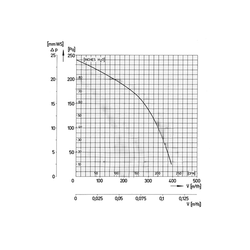 Keskipakopuhallin D2E097 - BK80 - 38 [8025022] |