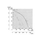 Keskipakopuhallin D2E097 - BK80 - 38 [8025022] |