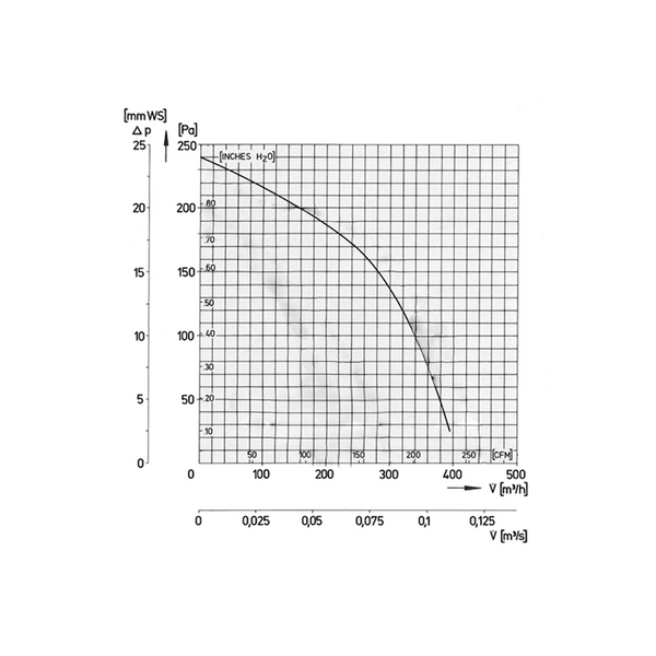 Keskipakopuhallin D2E097 - BK80 - 38 [8025022] |