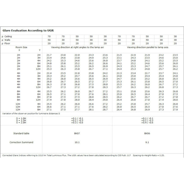 Seinävalaisin Sisä Sg View 15W 3K Ip44 Va [4220580] |