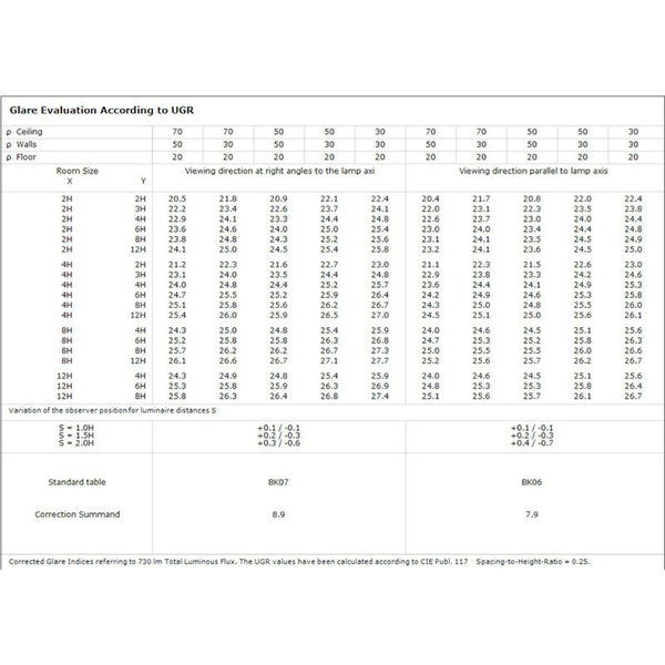 Seinävalaisin Sisä Sg View 15W 3K Ip44 Mu [4220589] |