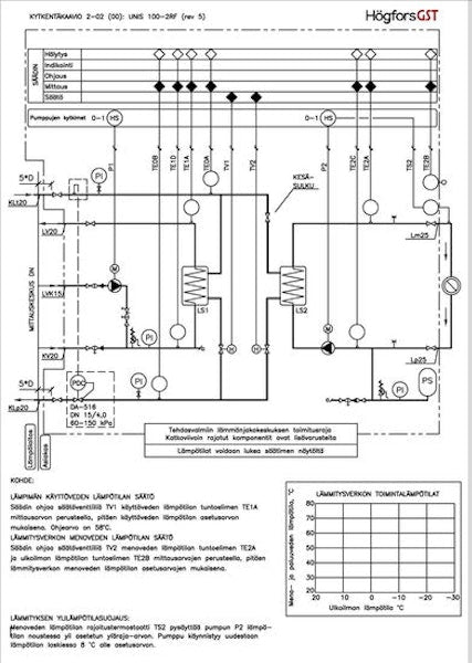 Lämmönjakokeskus Högfors gst Unis 100-2RF-O/ Ouman [5316034]