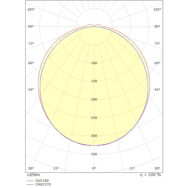 Seinävalaisin Sisä Sg View 15W 4K Ip44 Valk [4220583] |