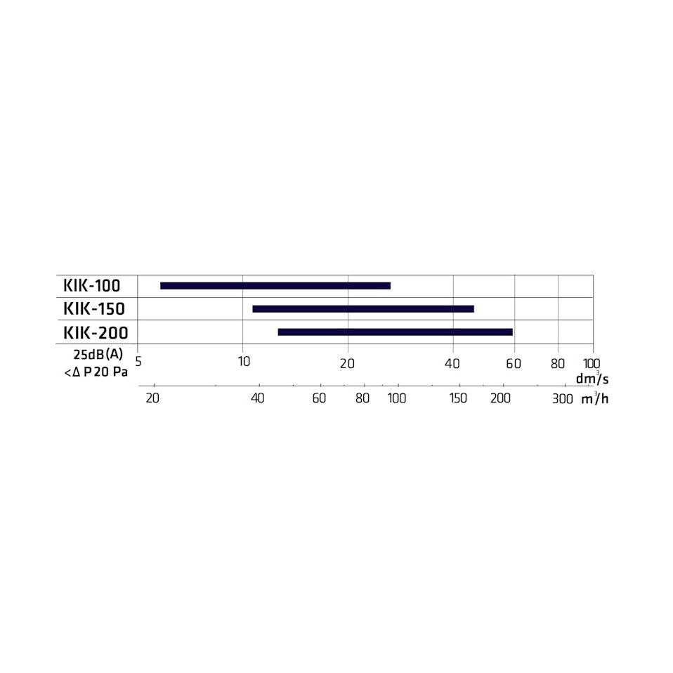 Climecon Virtausloukku Kik 150 [8737925] |