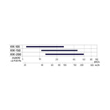 Climecon Virtausloukku Kik 150 [8737925] |