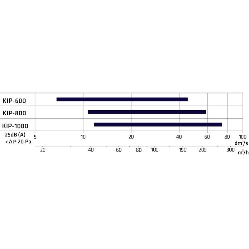 Climecon Virtausloukku Kip 1000 [8737917] |