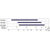Climecon Virtausloukku Kip 1000 [8737917] |