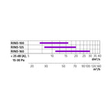 Tuloilmalaite Climecon RINO 125 musta [8735067] |