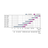 Poistoilmaventtiili Set 400 [8735208] |