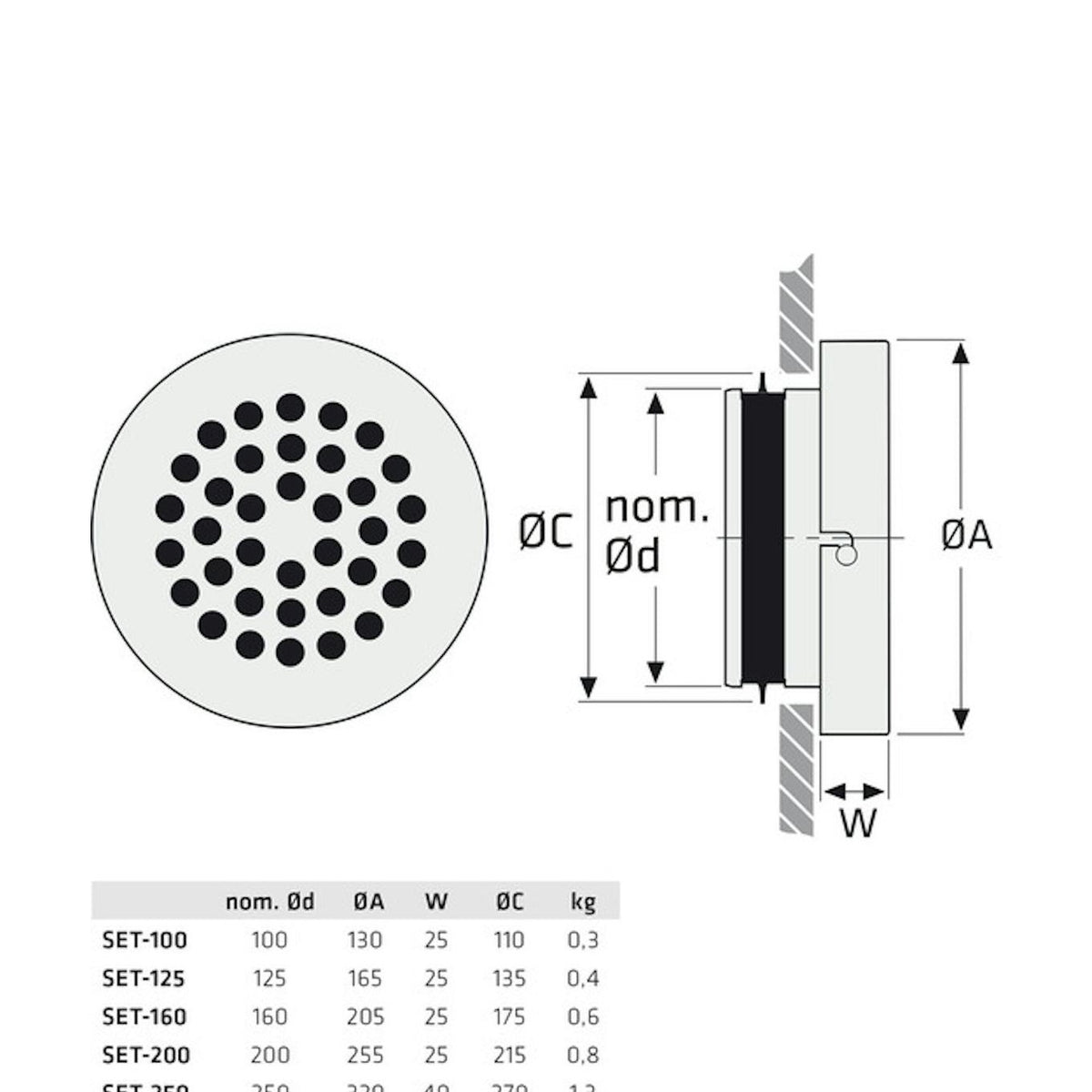 Poistoilmaventtiili Set 400 [8735208] |