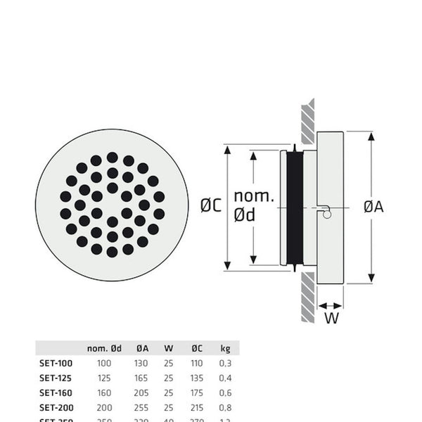 Poistoilmaventtiili Set 400 [8735208] |