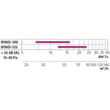 Poistoilmaventtiili Climecon RINOi 125 musta [8735071] |
