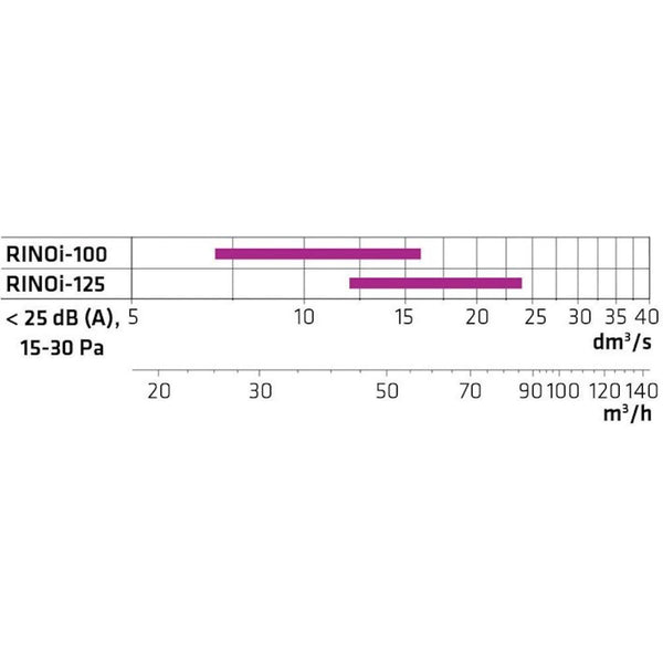 Poistoilmaventtiili Climecon RINOi 125 musta [8735071] |