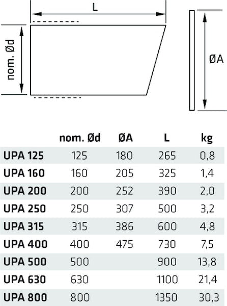 Ulospuhallussuutin Climecon UPA 160 [8825015]