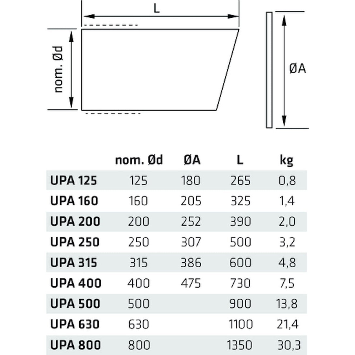 Ulospuhallussuutin Climecon UPA 200 [8825016] |