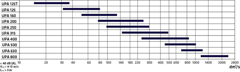 Ulospuhallussuutin Climecon UPA 160 [8825015]