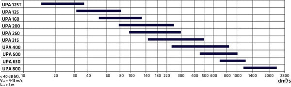 Ulospuhallussuutin Climecon UPA 160 [8825015]