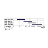 Ulospuhallussuutin Climecon UPSI L 125/160 [8825017] |