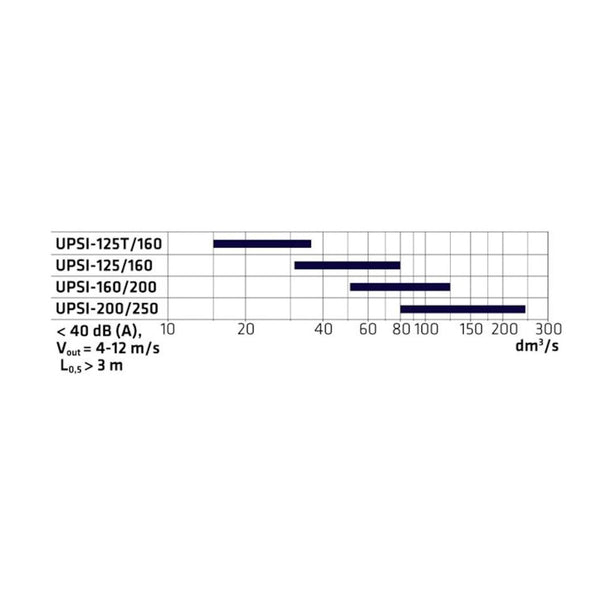 Ulospuhallussuutin Climecon UPSI L 125/160 [8825017] |