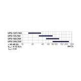 Ulospuhallussuutin Climecon UPSI L 160/200 [8825020] |