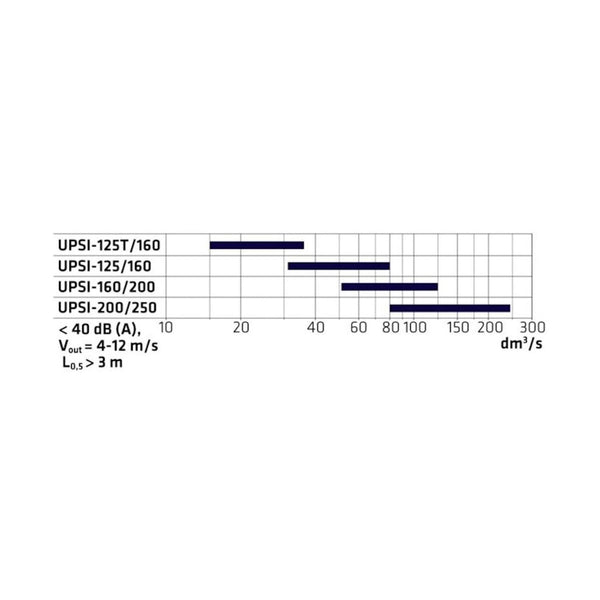 Ulospuhallussuutin Climecon UPSI L 160/200 [8825020] |