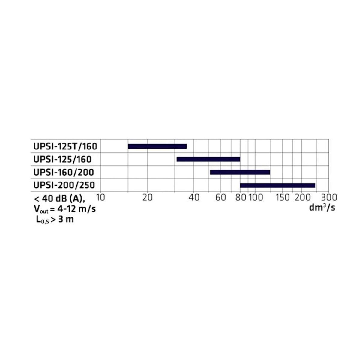 Ulospuhallussuutin Climecon UPSI R 160/200 [8825019] |