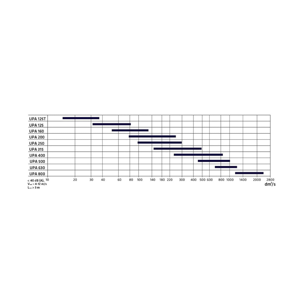 Ulospuhallussuutin Climecon UPA 200 [8825016] |