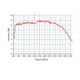 Antenni Finnsat 4/5G Suunta - Antenni 12 - 15Dbi [7526131] |