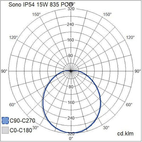 Yleisvalaisin Pinta Sono Ip54 15W 835 Pco Wh