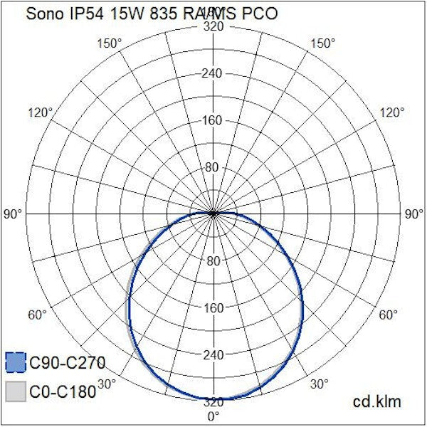 Tunnistinvalaisin Sono Ip54 15W 835 Ra/Ms Pco Wh