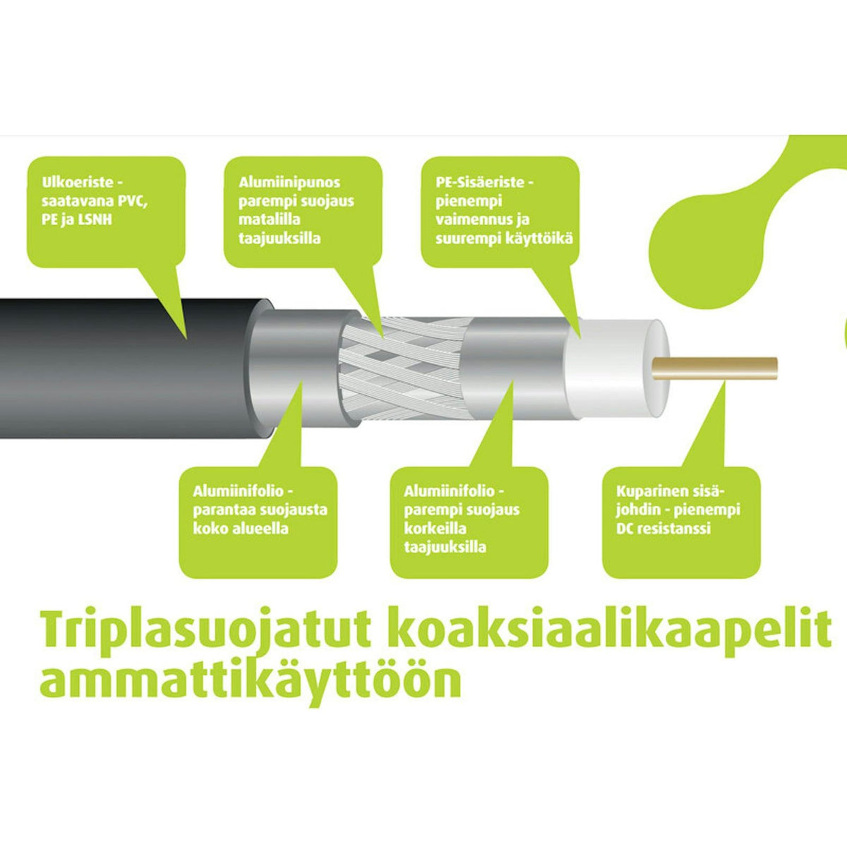Antennikaapeli Finnsat Rg6T Dca Lsnh 500M/Kela [0226216] |