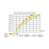 Lämpökaapeli Thinkit 22.5M 220W 1.5 - 2.8M2 [8168452] |