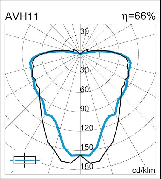 Saunavalaisin AVH11 60W E27 Ø205x105 mm valkoinen [4117138]