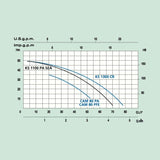 Vesipumppu CAM 80/PA Marina [4731516] |