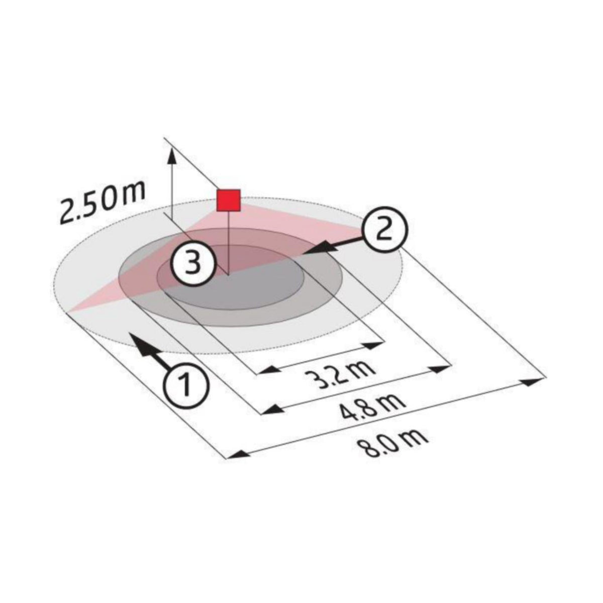 Liiketunnistin Bl2 - Fp 360 8/2,5M Ip23 Uka Val [2603315] |