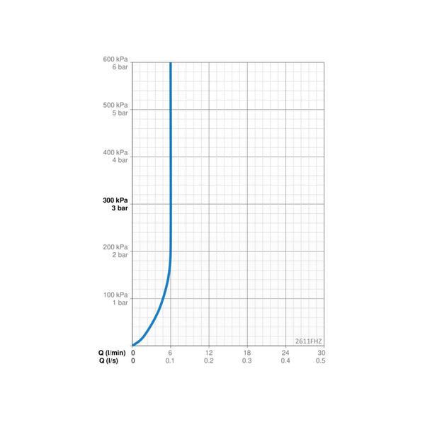 Pesuallashana Oras Optima Style 2611FHZ [6110382] |
