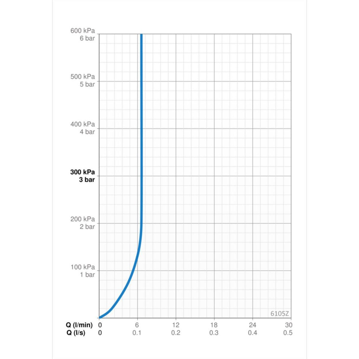 Pesuallashana Oras Electra 6105Z 24/48 V, BT 6110397