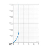 Pesuallashana Oras Electra 6105Z 24/48 V, BT 6110397