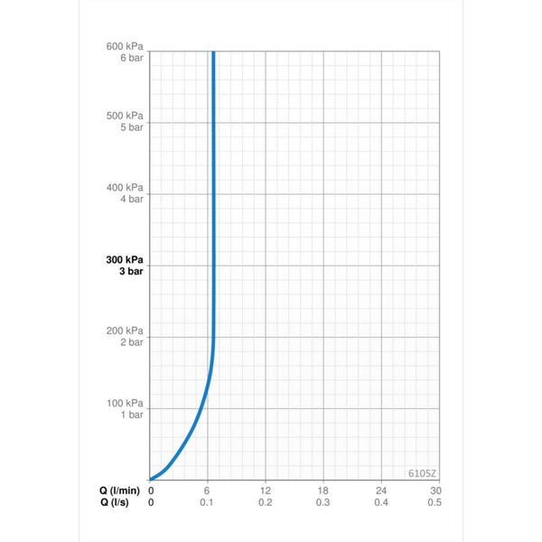 Pesuallashana Oras Electra 6105Z 24/48 V, BT 6110397