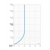 Urinaalin huuhtelulaite Oras Electra 6575Z 24/48 V, Bluetooth 6416109