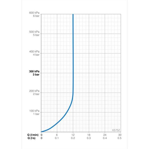 Urinaalin huuhtelulaite Oras Electra 6575Z 24/48 V, Bluetooth 6416109